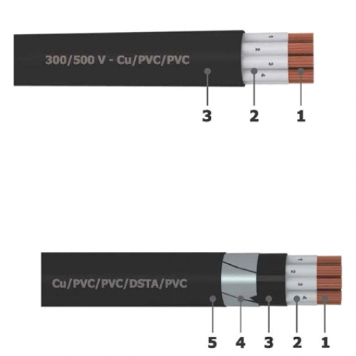 CÁP ĐIỀU KHIỂN GOLDCUP 300/500V - Cu/PVC/PVC