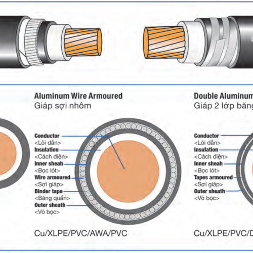 Cáp ngầm Lsvina 1 ruột bọc cách điện Cu/XLPE/PVC/DATA/PVC (DATA 1x)