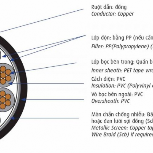 Cáp điều khiển Cadivi (Cáp điều khiển DVV/Sc-Cu/PVC/PVC 0.6/1kV Cadivi)