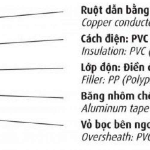 Cáp điện kế DK-CVV-Cu/PVC/PVC 0.6/1kV Cadivi (ruột đồng, cách điện PVC, vỏ PVC)