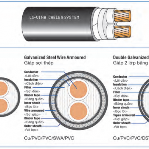 Dây tròn Lsvina 2 ruột, 3 ruột, 4 ruột  bọc cách điện CVV-Cu/PVC/PVC 0.6/1kV		