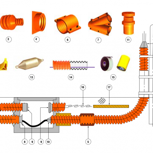 Phụ kiện ống gân xoắn HDPE Ba An